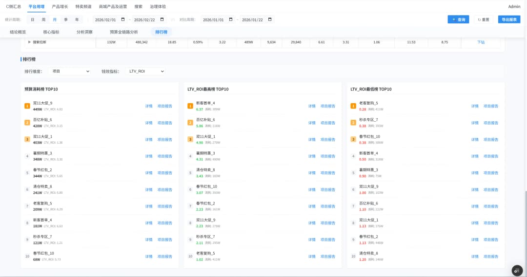 Douyin e-commerce 2